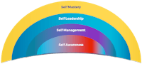 self-management, self-mastery, self-mastery, self-mastery, self-mastery, self-mastery, self